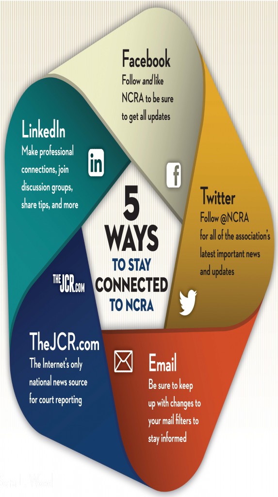 SocialMediaImage5Ways