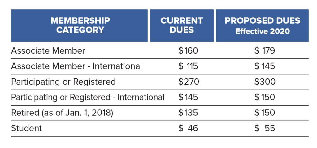 Proposed Dues Increase for 2020